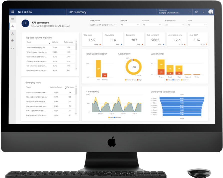 que es growth hacking